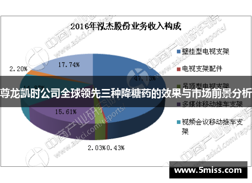 尊龙凯时公司全球领先三种降糖药的效果与市场前景分析
