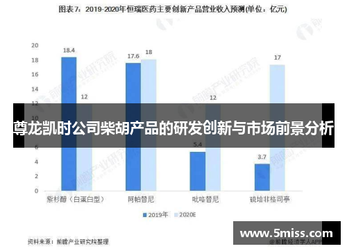 尊龙凯时公司柴胡产品的研发创新与市场前景分析