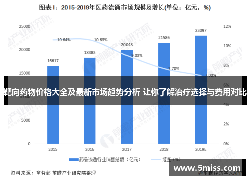 靶向药物价格大全及最新市场趋势分析 让你了解治疗选择与费用对比