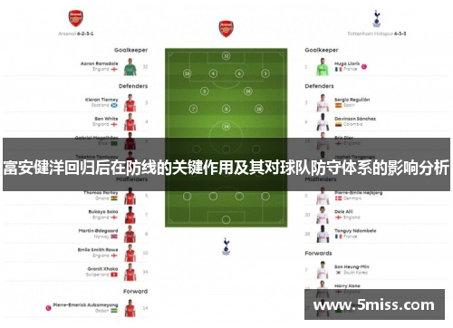 富安健洋回归后在防线的关键作用及其对球队防守体系的影响分析